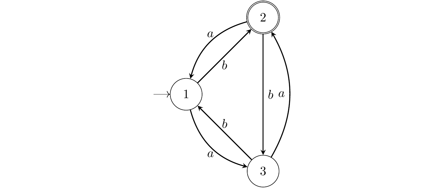 automates